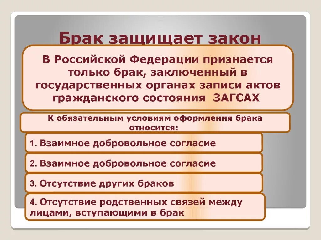 Признается брак заключенный только. Брак, заключённый в органах записи актов гражданского состояния.. В Российской Федерации признается брак:. Брак заключается только в органах записи актов.