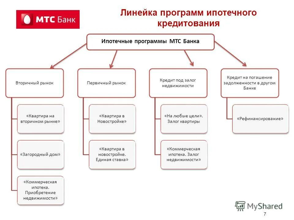 Продукты банка россия