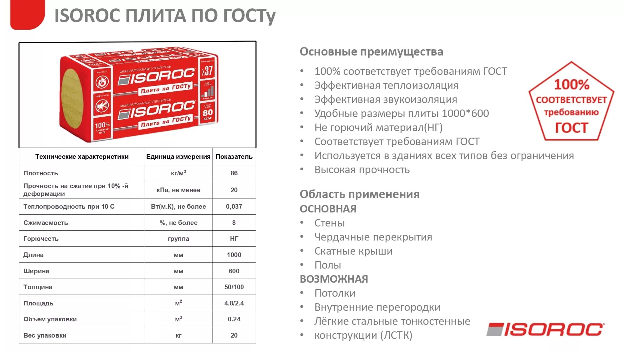 Минераловатные плиты размеры