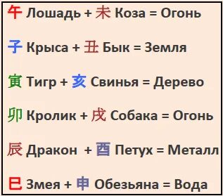 Взаимодействие земных