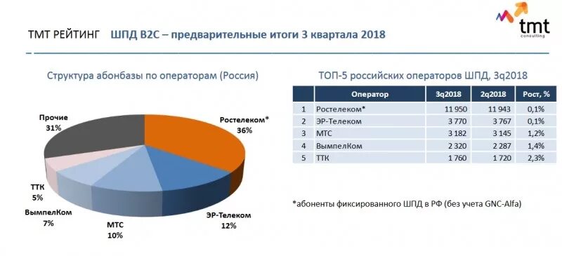 Рынок сотовой связи в России 2020 доли компаний.
