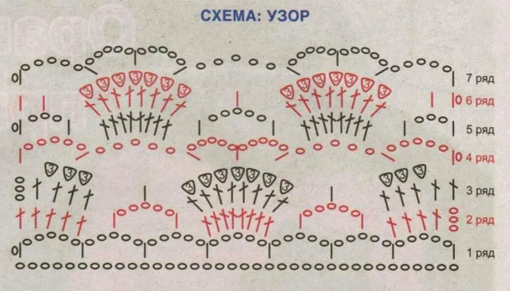 Рюши крючком схемы. Рюши крючком схемы и описание. Оборка крючком схемы. Шапочка с рюшами крючком. Схема рюш