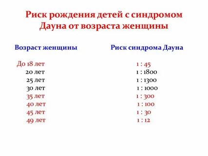 Выше риск рождения детей с