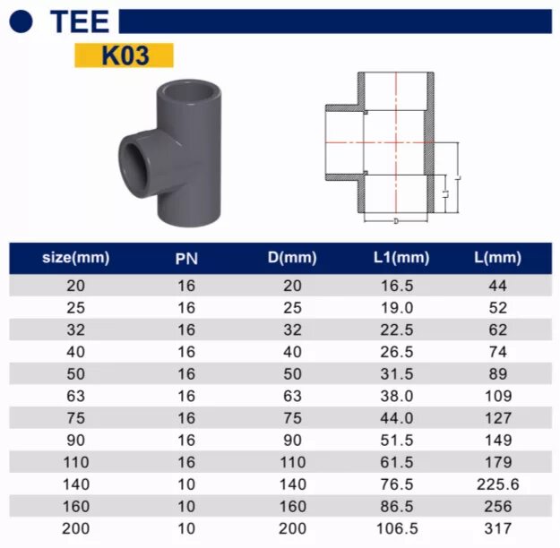 Отвод pvc. Тройник PVC-U dn65. Тройник 200/100 PVC. PVC-U de110 тройник. Труба din8062 - 110x8,1 - PVC-U.