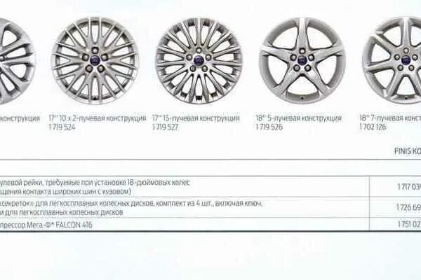 Разболтовка куга. Типоразмеры дисков Форд фокус 2. Параметры дисков Ford Focus 2. Фокус 3 разболтовка колес r16. Ford Focus 2 диски отверстия диаметр.