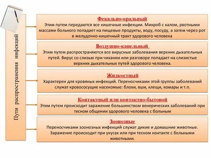 Контактно бытовые инфекции примеры