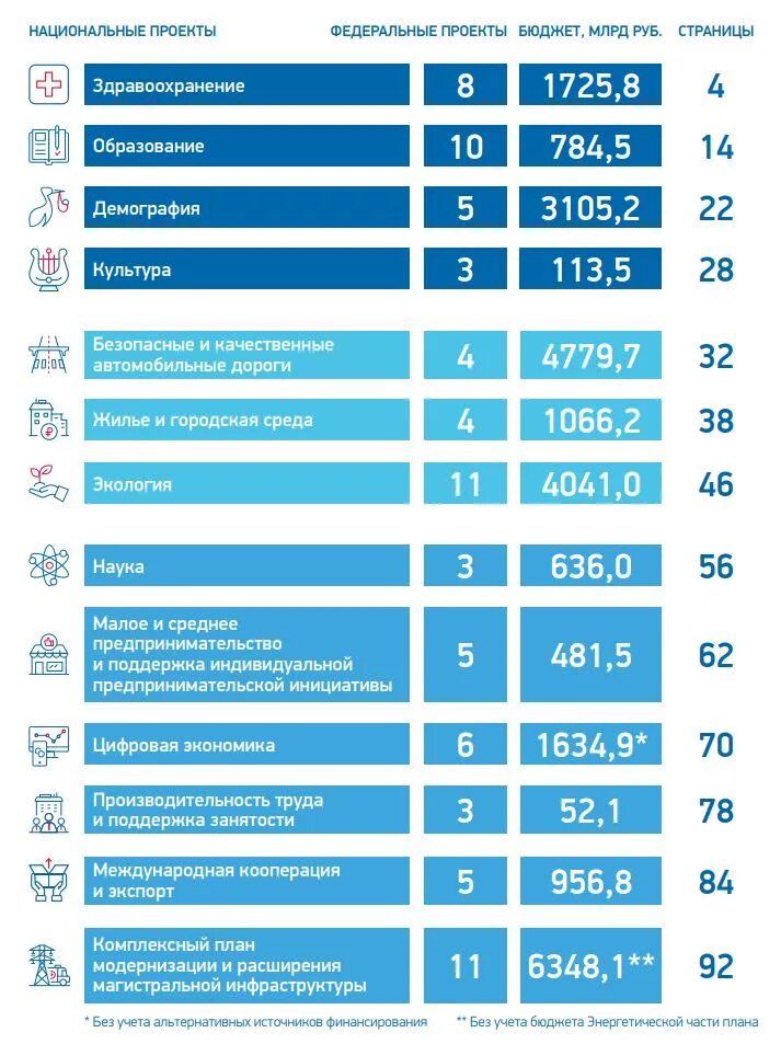 Российские проекты список