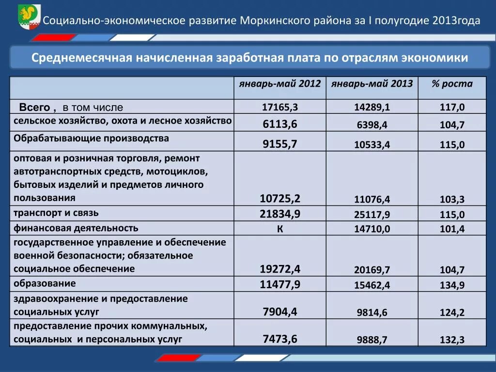 Коэффициенты к заработной плате. Коэффициент по зарплате. Надбавка к заработной плате за что. Коэффициент начислений на заработную плату.