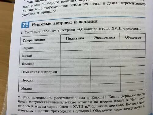 Итог 18. Составьте таблицу в тетради «основные итоги XVIII века». Таблица основные итоги XVIII столетия. Таблица основные итоги 18 столетия. Основные итоги XVIII столетия.