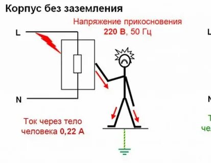 Заземление корпуса