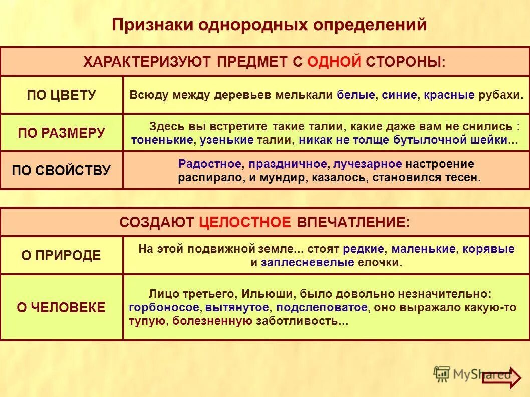 запятая между однородными определениями. схема однородные и неоднородные определения 8 класс. однородные определения в контексте. какие определения характеризуют предмет с разных сторон. однородные неоднородные опр.