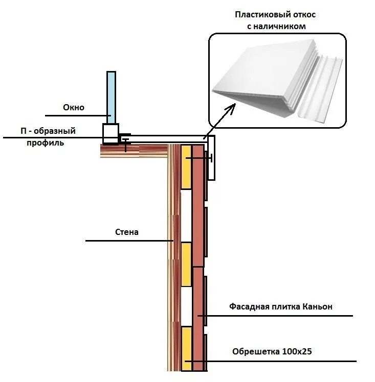 Как установить пластиковое окно самостоятельно. Схема установки откосов на пластиковые окна. Металлические откосы на окна схема монтаж. Схема установки пластиковых откосов. Схема крепления пластиковых откосов.