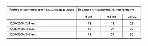 Масса листа 12 мм