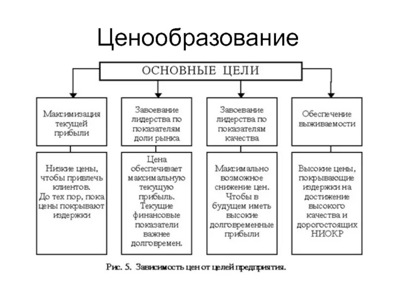 Таблица ценообразования