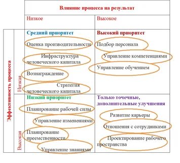 На стратегию вознаграждения влияют аспекты