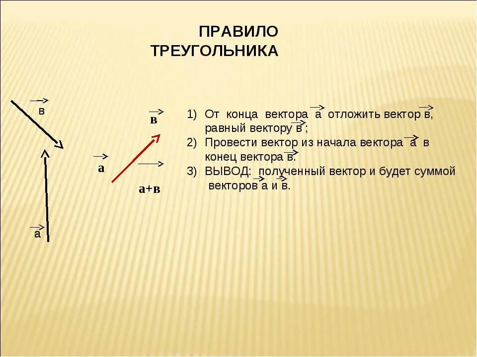 Вектор е равный вектору с. Вычитание неколлинеарных векторов. Начало вектора и конец вектора. Сумма векторов равна вектору проведенному из. Отложите б а равный в