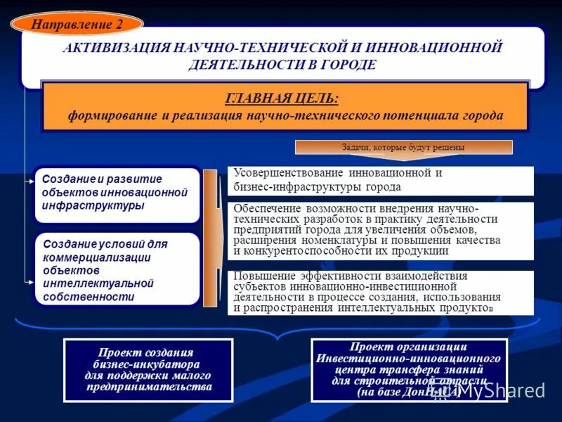 роль документационного обеспечения в управлении. инновационная и научно-техническая деятельность. ппк психолого педагогический консилиум. способы и формы деятельности учащихся. деятельности в рамках организации и.