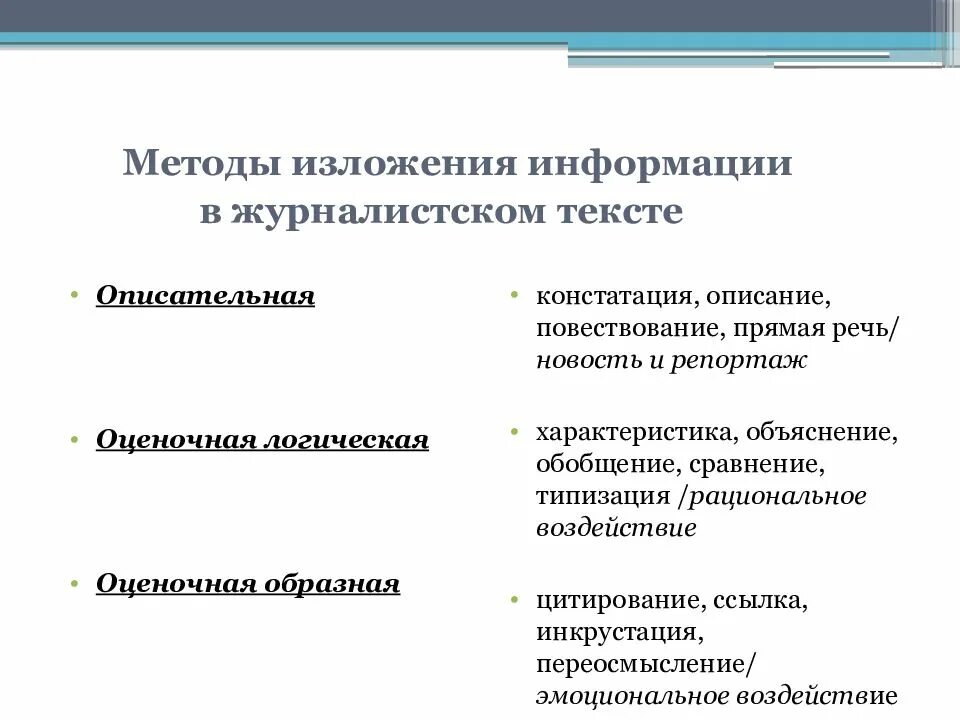 Методы сбора информации в журналистике. Метод изложения информации. методы изложения информации в журналистском тексте. алгоритм изложения информации в тексте. методы работы в журналистике.