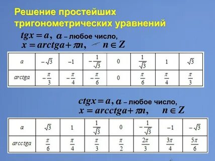 2 в тригонометрии