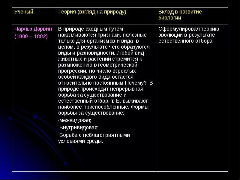 Взгляды ученых на эволюцию. Эволюционные учения таблица с учеными. Таблицу по эволюционным идеям ученых. Эволюционные идеи таблица