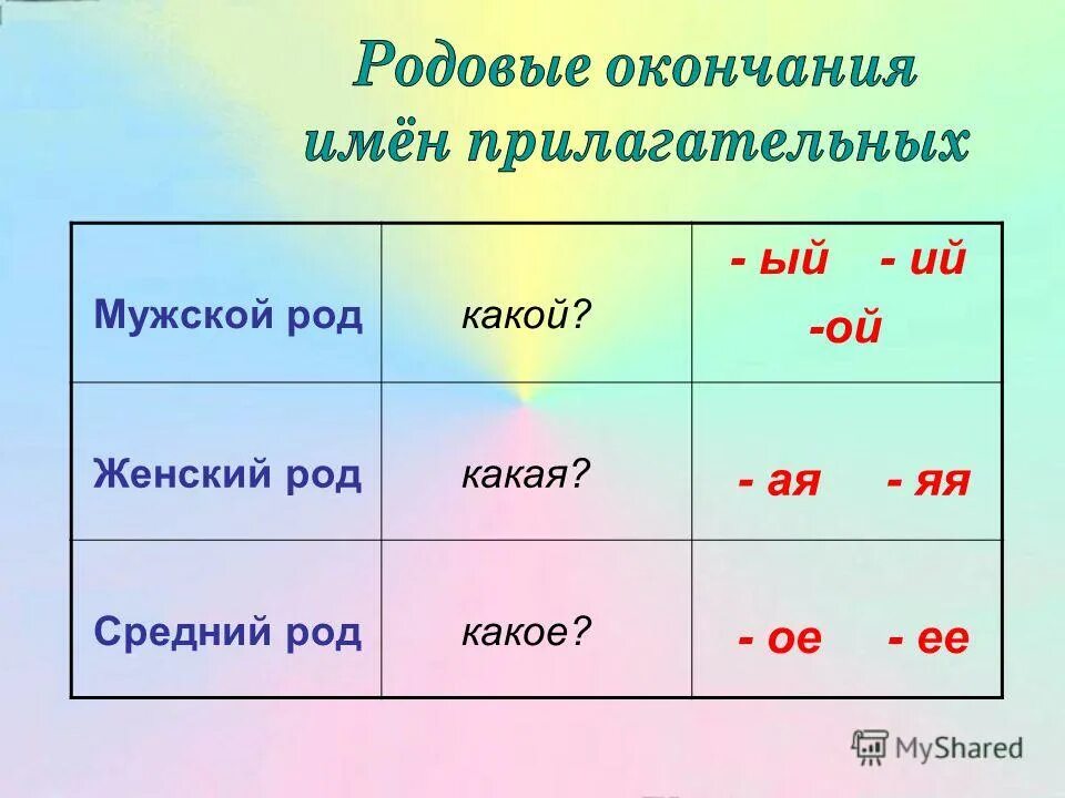 Новый год какого рода. Род имен существительных окончания в таблице. Родовый окончания имен прилагательных. Родовые окончания. Окончания родов имен прилагательных.