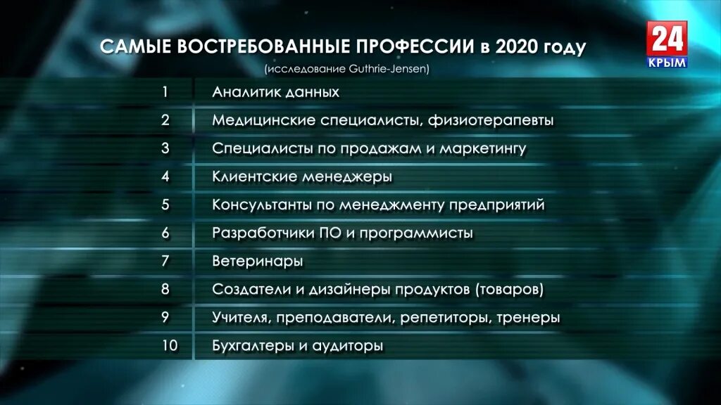 Самые востребованные профессии в мире. Самые востребованные профессии. Востребованные профессии 2020. Самые востребованные профессии 2020. Самые востребованные профессии в 2020 году.