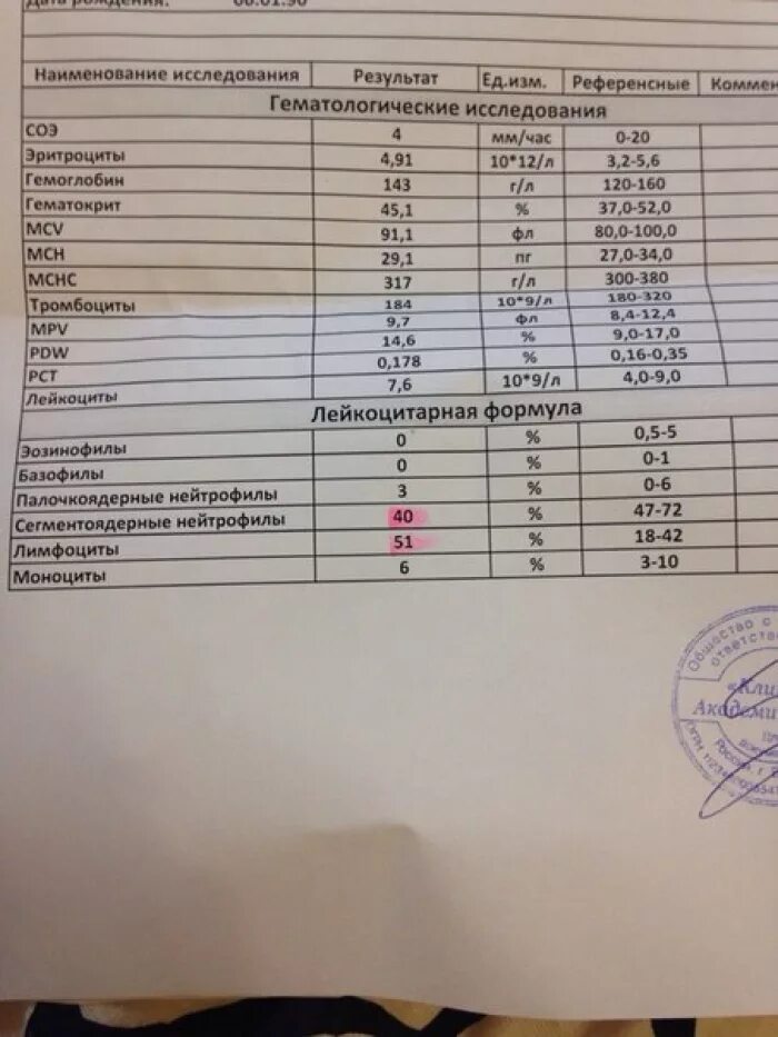 комплекс анализов обследование