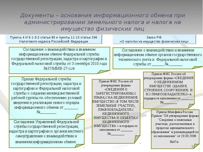 Налоговый кодекс российской федерации земельный налог. Взаимодействие ФНС И Росреестра. Земельный налог РФ. Порядок информационного взаимодействия ФТС И ФНС. Правовые основы взимания земельного налога.