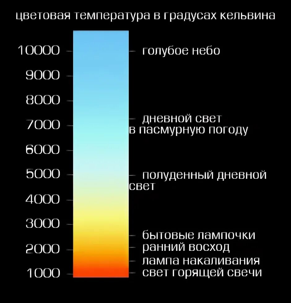 Температура имеет значение