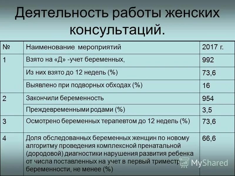 заболевания на д учете. д учет что это. группы заболеваний на диспансерный учёт. синтетических учёт 50тсчета. схема диспансерного наблюдения за диспансерными больными.