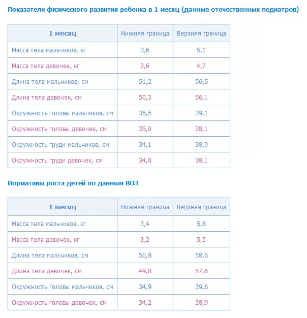 Развитие девочек по месяцам до года. Календарь развития малыша по месяцам. Показатели развития ребенка по месяцам. Календарь развития ребенка до года по месяцам. Физическое развитие ребенка по месяцам.