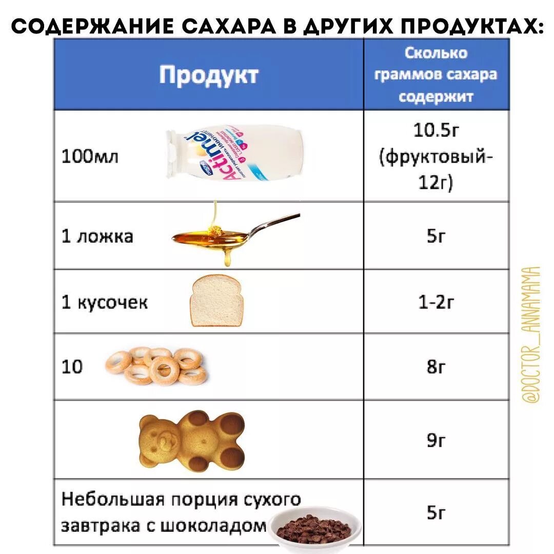 Где больше сахара в сладком творожке