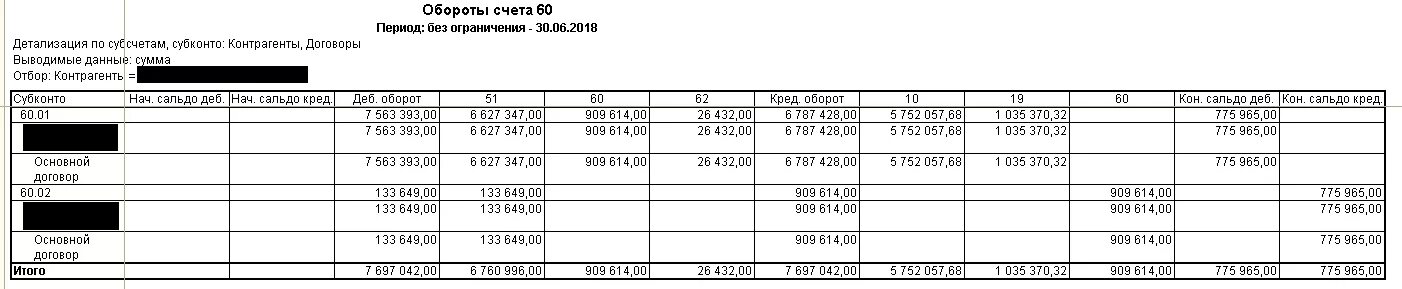 Отчет обороты счета. Обороты счета. Оборот по счету это. Обороты счета 60. Отчет обороты счета в 1с.