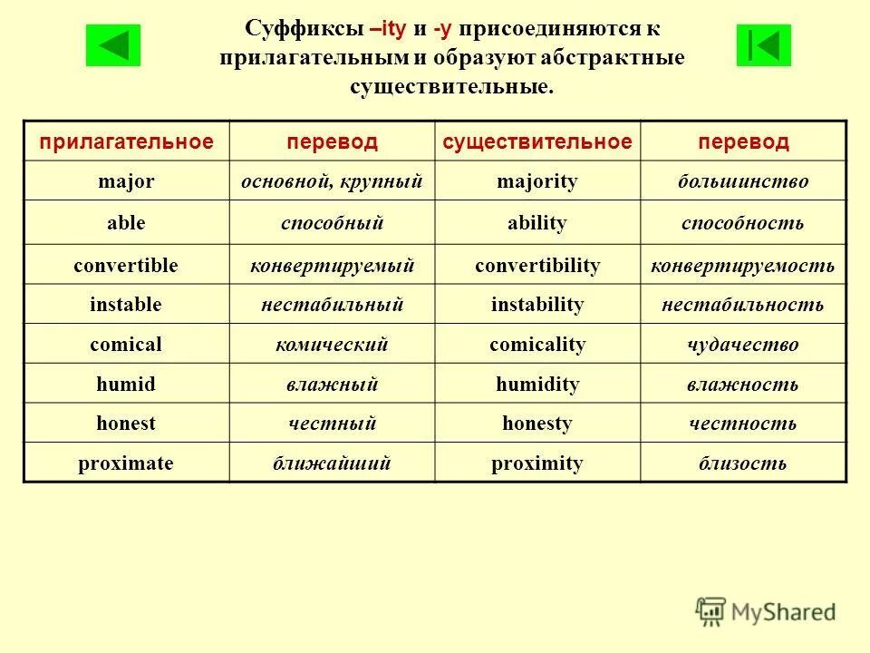 Абстрактных существительных в русском языке. Существительные с абстрактным значением. Абстрактное имя существительное. Отвлеченное существительное холодный. Отвлеченное существительное холодный.