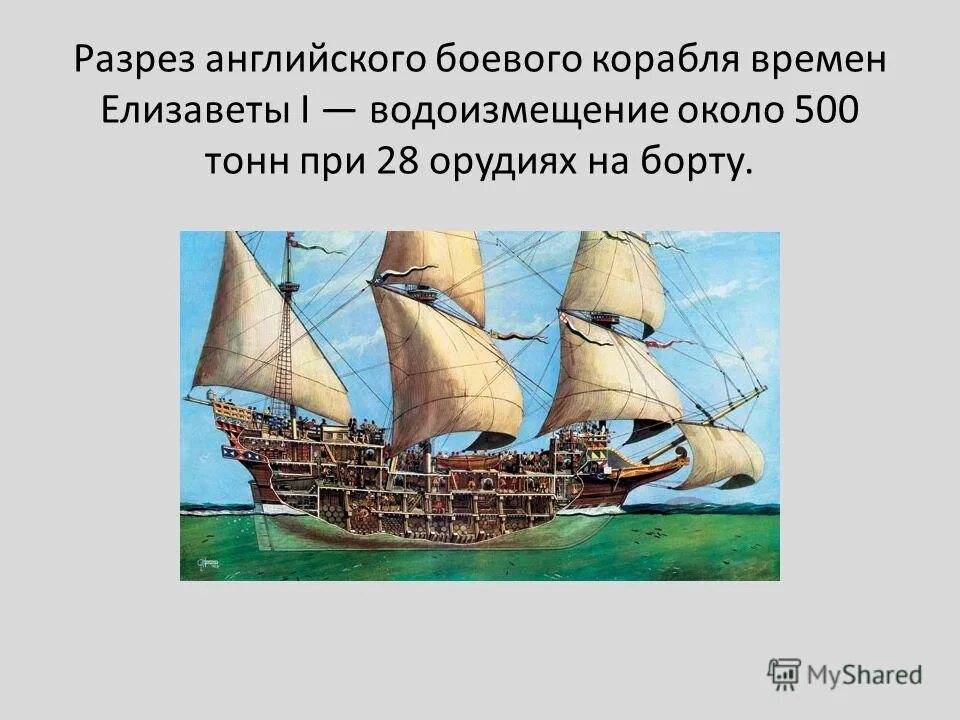 Англия владычица морей 16 век. Великобритания морская держава. Англия морская держава. Почему британия нация мореплавателей картинки. Англия становится морской державой.