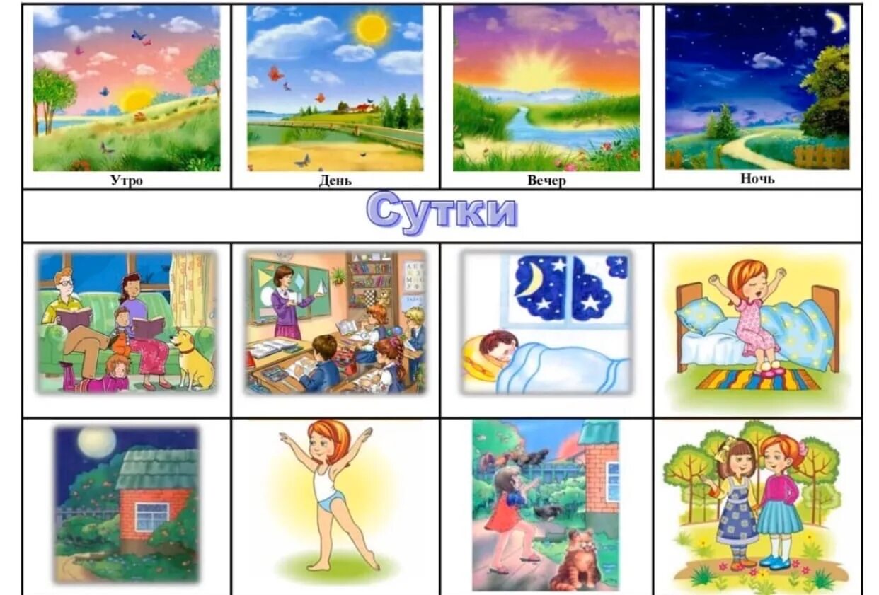 Время суток рисунок. Карточки с изображением частей суток. Сутки для дошкольников. Части суток для детей. Время суток для детей.