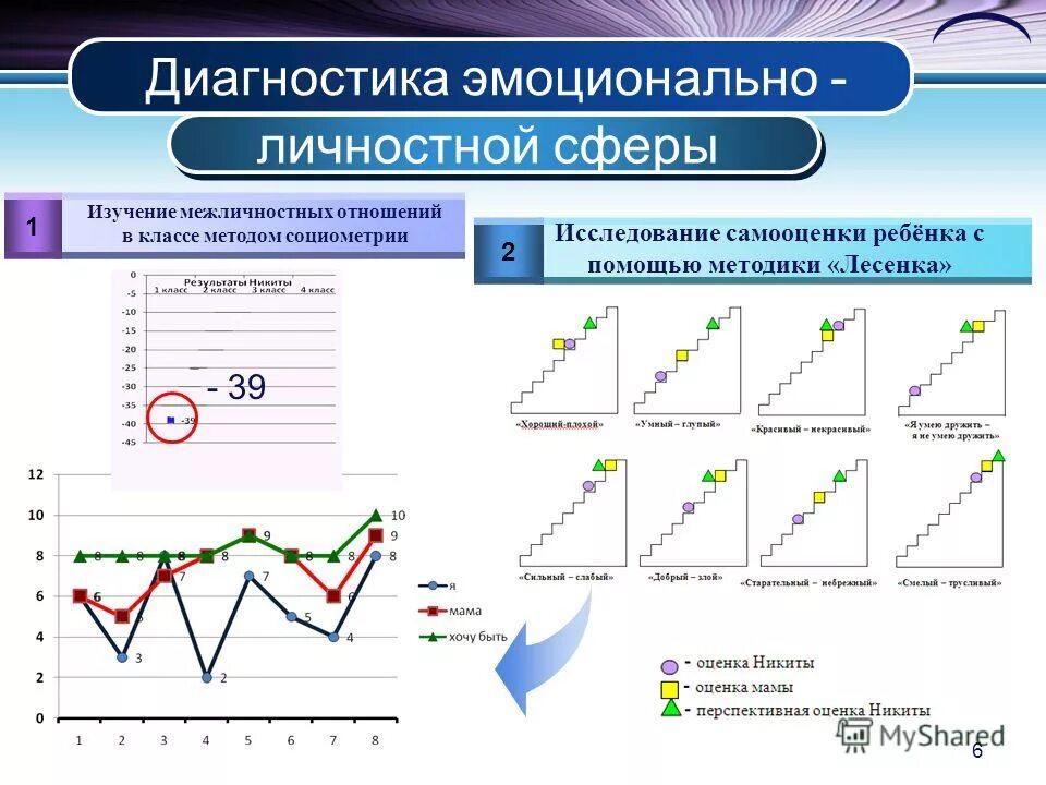 методы исследования эмоционально-волевой сферы. диагностическая методика для детей младшего школьного. диагностика эмоционально личностной сферы. характеристика личностной сферы. диагностика эмоционально личностной сферы.
