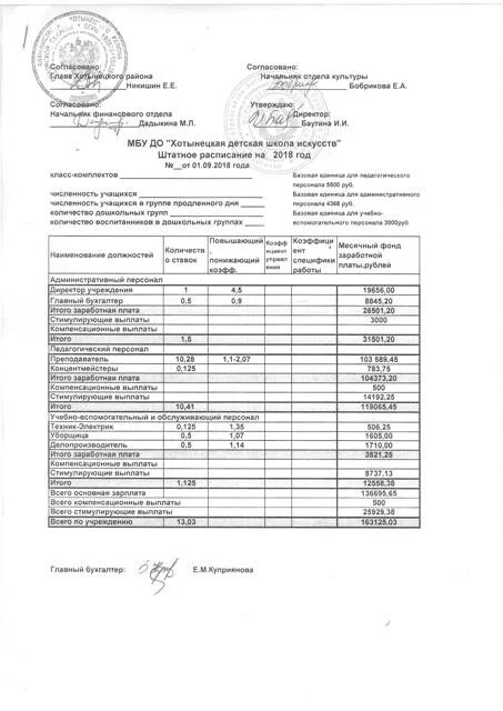штатное расписание образовательного учреждения 2022. штатное расписание некоммерческой организации образец. штатное расписание детского сада образец. штатное расписание образец учебного заведения. штатное расписание бюджетного образовательного учреждения.