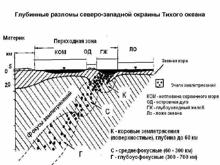 Fault. Зоны субдукции в мировом океане. Глубинные разломы геология. Зона разлома. Скольжение схема.