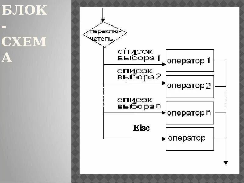 Блок константа. Simulink логарифм. Алгоритм нахождения площади круга. Опиши программу константу 3,14. Блок константа.