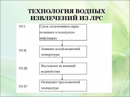 Извлечение из лекарственного растительного сырья