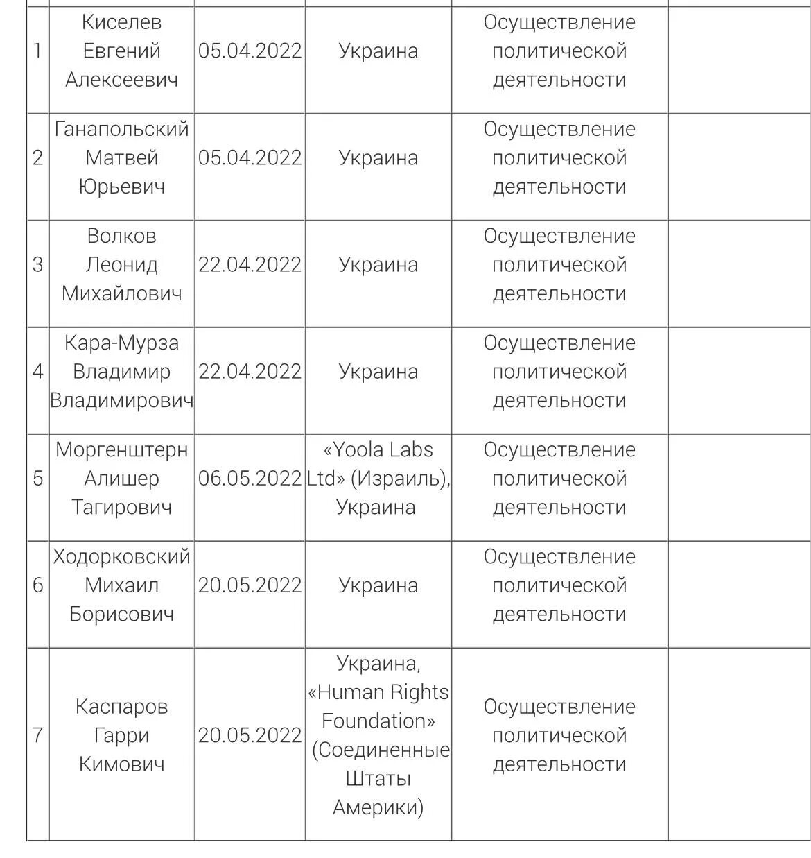 Реестр иностранных агентов. Минюст список иноагентов. Реестр иностранных агентов в РФ.