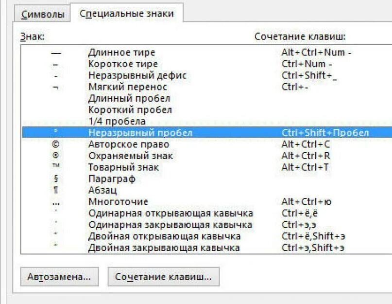 Неразрывный пробел клавиши ворд. Неразрывный пробел в Ворде комбинация клавиш. Неразрывный пробел в Ворде. Неделимый пробел в Word сочетание клавиш. Как поставить неразрывный пробел в Ворде.