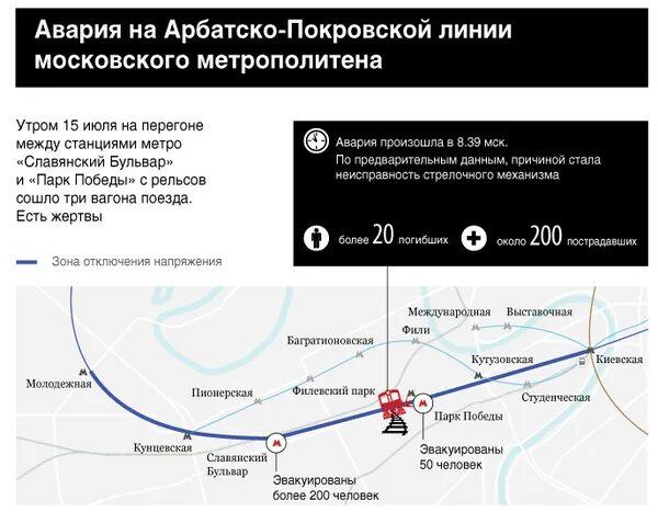 Метро киевская кольцевая. Информатор картинки. Арбатская линия что случилось. Арбатская линия что случилось. Арбатская линия что случилось.