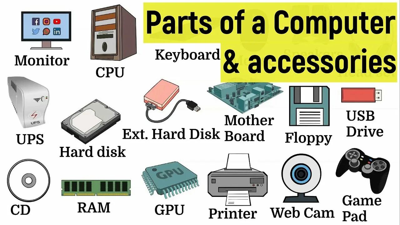 Functions of computers