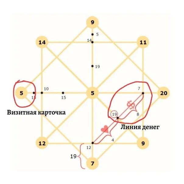 Арканы в матрице судьбы. Кармическая матрица судьбы. Денежная матрица судьбы. Зоны в матрице судьбы. 21 6 21 денежный канал