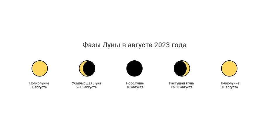 Фазы Луны 2023. Фазы Луны в 2023 году. Календарь фаз Луны на 2023. Фазы Луны по суткам.