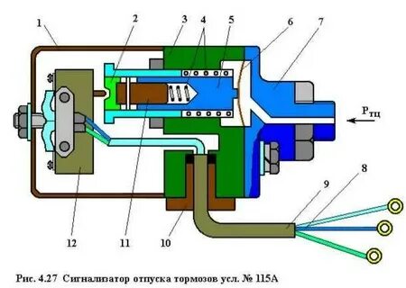 Отпусти тормоза