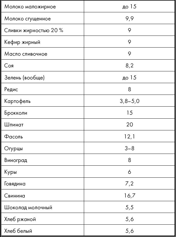 Количество йода в продуктах. Продукты в которых содержится йод таблица. В каких продуктах содержится йод список продуктов таблица. Продукты богатые йодом таблица. Содержание йода в продуктах таблица.