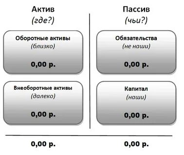 Где актив